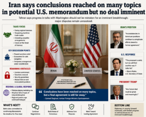 Iran says conclusions reached on many topics in potential U.S. memorandum but no deal imminent