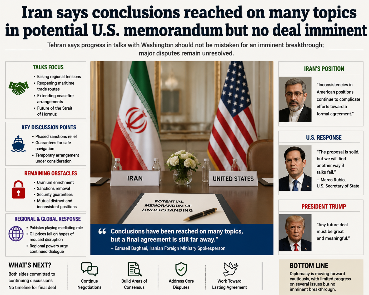 Iran says conclusions reached on many topics in potential U.S. memorandum but no deal imminent